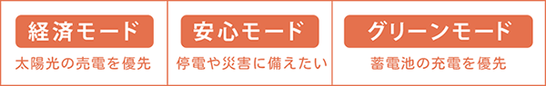 賢く使えるプラン